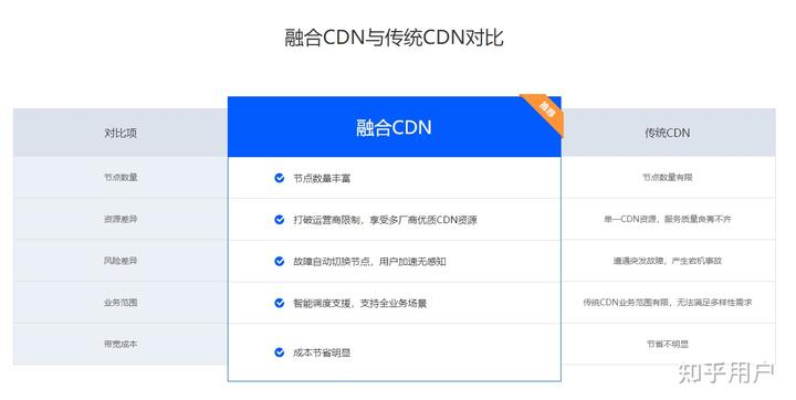 cdn到底是什么 (CDN到底是什么：解析内容分发网络的定义与功能li)-偌夕博客