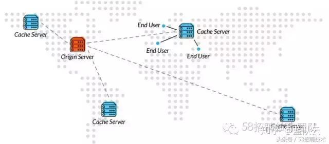 cdn的优点 (CDN的优势和应用：了解内容分发网络在不同领域的应用和好)-偌夕博客