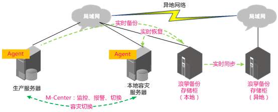 什么是网站备份服务 (什么是网站备案以及其重要性)-偌夕博客