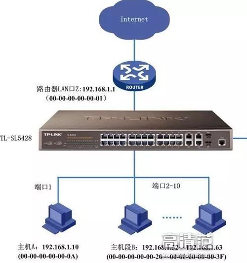 公网IP与私网IP有什么区别,哪些是私网地址? (公网IP与私网IP：理解两者之间的区别和用途)-偌夕博客