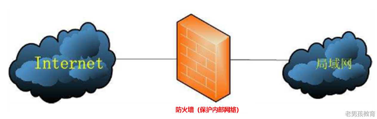 cc防火墙哪款好 (CC防火墙的工作原理和功能解析li)-偌夕博客