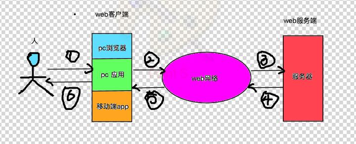 爬虫代理是什么 (爬虫代理的使用技巧和注意事项分享。)-偌夕博客