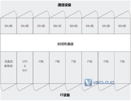 idc 分析 (解析IDC机房的含义和作用)-偌夕博客