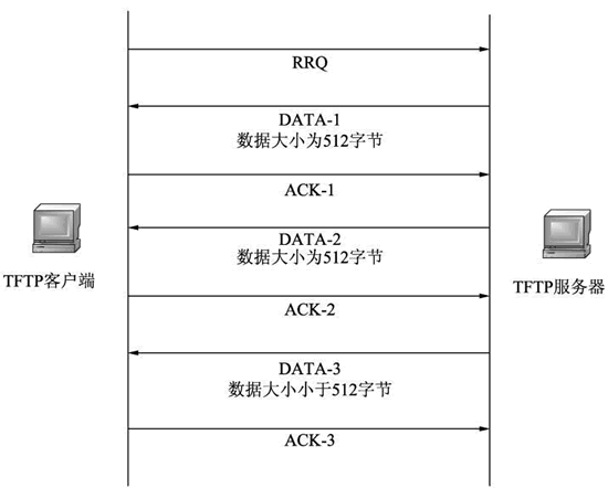 tftp服务器ip怎么设置 (TFTP服务器的优势和适用场景分析)-偌夕博客