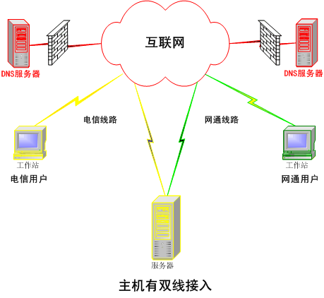 智能dns解析原理 (智能 DNS 解析技术解密：提升互联网服务质量的秘密武器)-偌夕博客