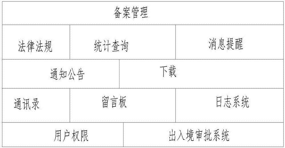 备案管理系统app (备案系统：了解备案流程，为您的网站提供便利和保障。)-偌夕博客