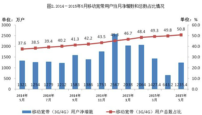 工信部网站备案信息查询 (工信部网站备案查询：了解最新备案信息)-偌夕博客