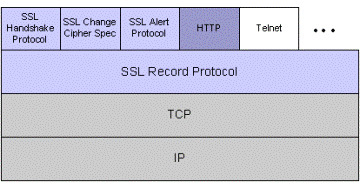 SSL什么意思 (SSL：什么是SSL协议以及它的作用和优势)-偌夕博客