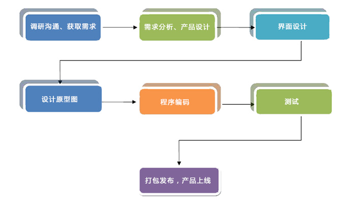 定制化的基本类型 (定制化的JSP虚拟空间解决方案)-偌夕博客