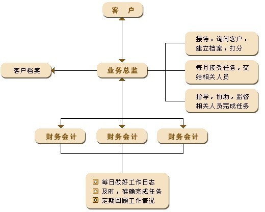 今日日代理 (今日代理：中文编辑身份保密的原因，一窥这个行业的奥秘)-偌夕博客