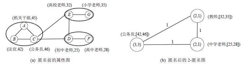 保护隐私匿名还是姓 (保护隐私，匿名浏览网页-免费代理服务器软件大揭秘)-偌夕博客