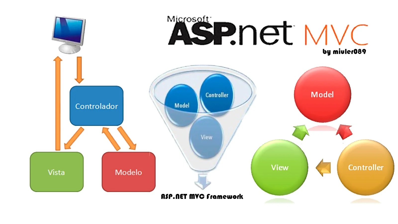 asp.net web开发框架 (ASP.NET空间的特点与用途)-偌夕博客