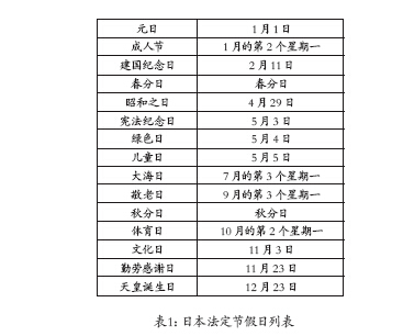 日本七天多少钱 (日本7天免费wifi万能服务器：解放你的流量，畅通无阻)-偌夕博客