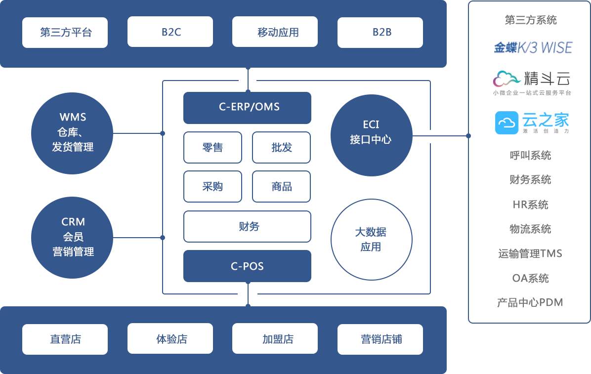 云空间的定义是什么 (云空间的定义与特点)-偌夕博客