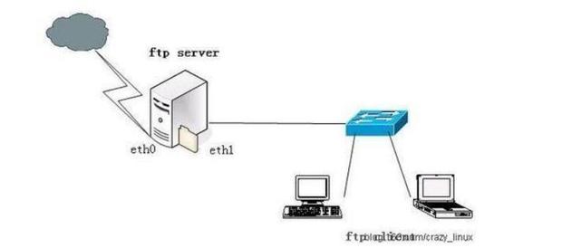 什么是FTP服务?FTP服务器有什么用处? (什么是FTP服务器？)-偌夕博客