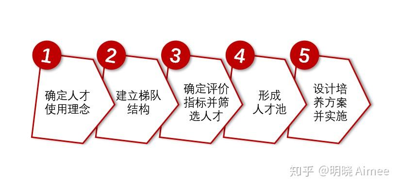 如何搭建高性价比的车 (如何搭建高性能存储服务器，轻松应对大容量数据)-偌夕博客