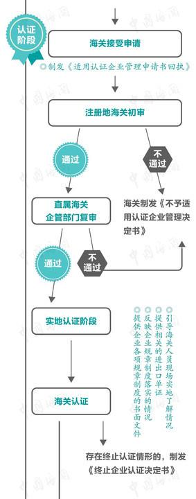 掌握申请空间怎么写 (掌握申请空间的关键技巧)-偌夕博客