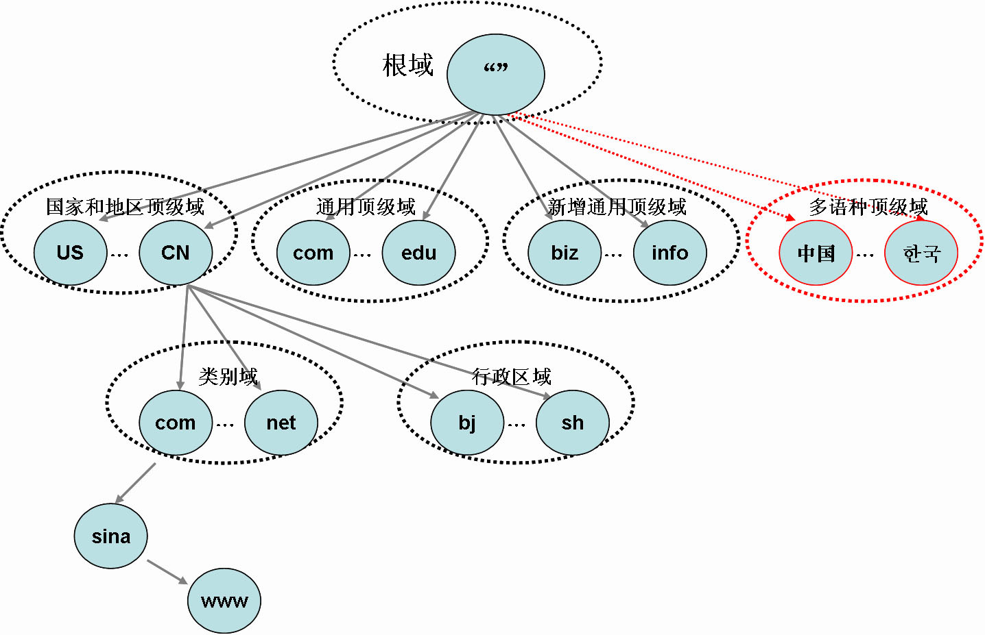 短域名是什么意思 (短域名：利用短域名提升网站的品牌形象和用户体验)-偌夕博客