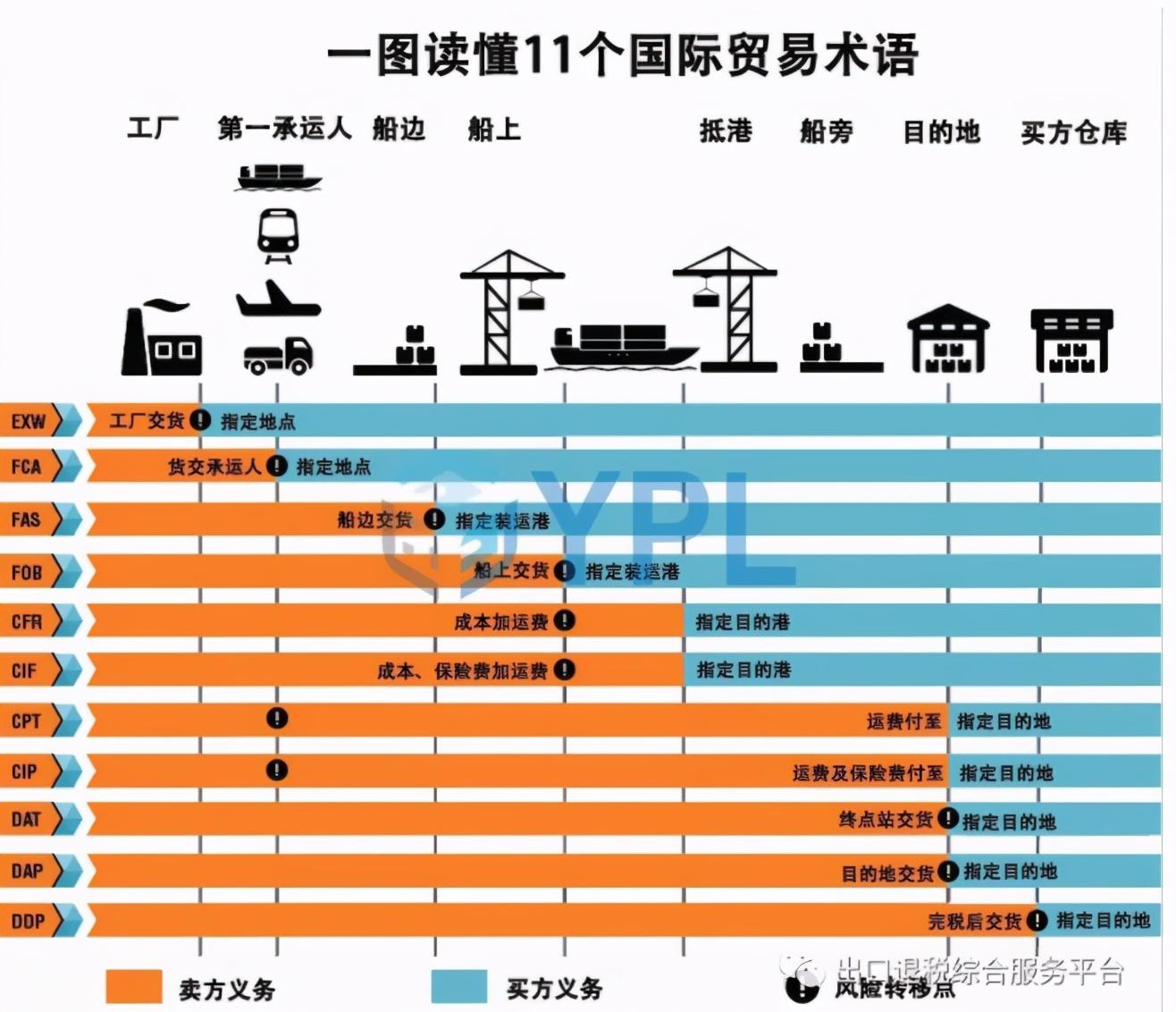 国际怎么过 (快速上手国际域名注册：简单步骤帮助您扩大全球市场)-偌夕博客