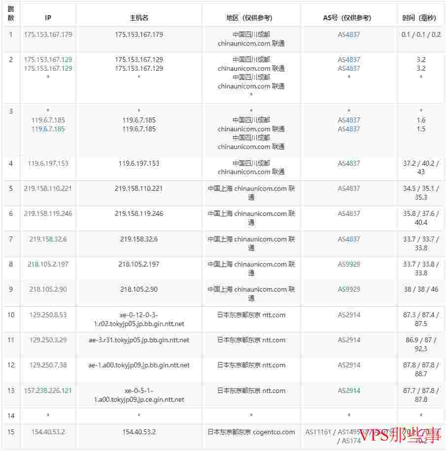 日本VPS优势分析：为何选择日本VPS？ (日本vps优惠码)-偌夕博客