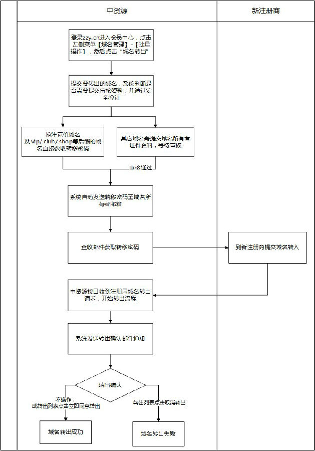 域名转接常见问题及解决方案 (域名转接常见问题)-偌夕博客