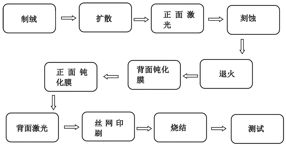 如何使用HF020控制器视频 (如何使用HFS网络文件服务器进行文件共享)-偌夕博客