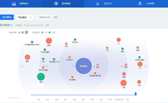 百度指数免费添加：完整指南 (百度指数免费查询)-偌夕博客