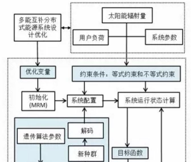 如何优化能源结构 (如何优化net空间资源：让网络生活更加便利)-偌夕博客