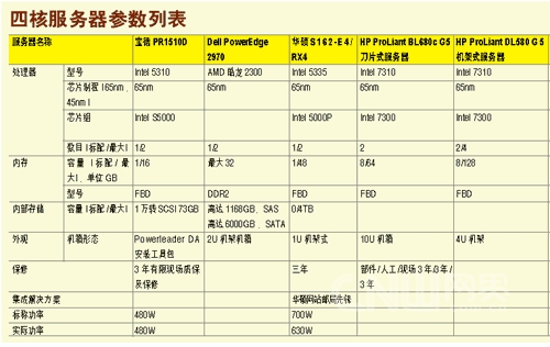 服务器导购指南：从配置到服务，一步步教你选购最适合的服务器 (服务器导购指什么意思)-偌夕博客