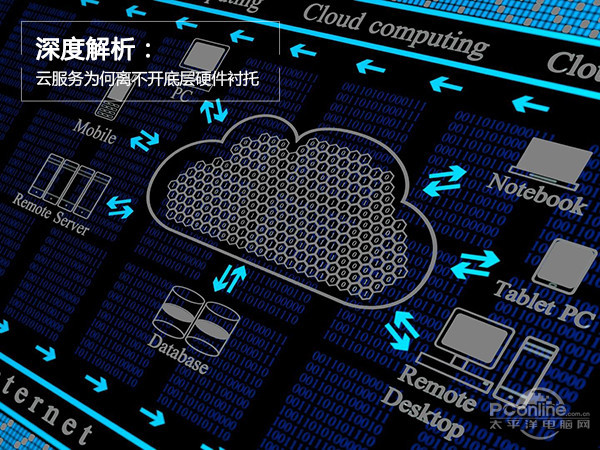 深度解析云计算技术：云解析的全面指南 (深度解析云计算ebup)-偌夕博客