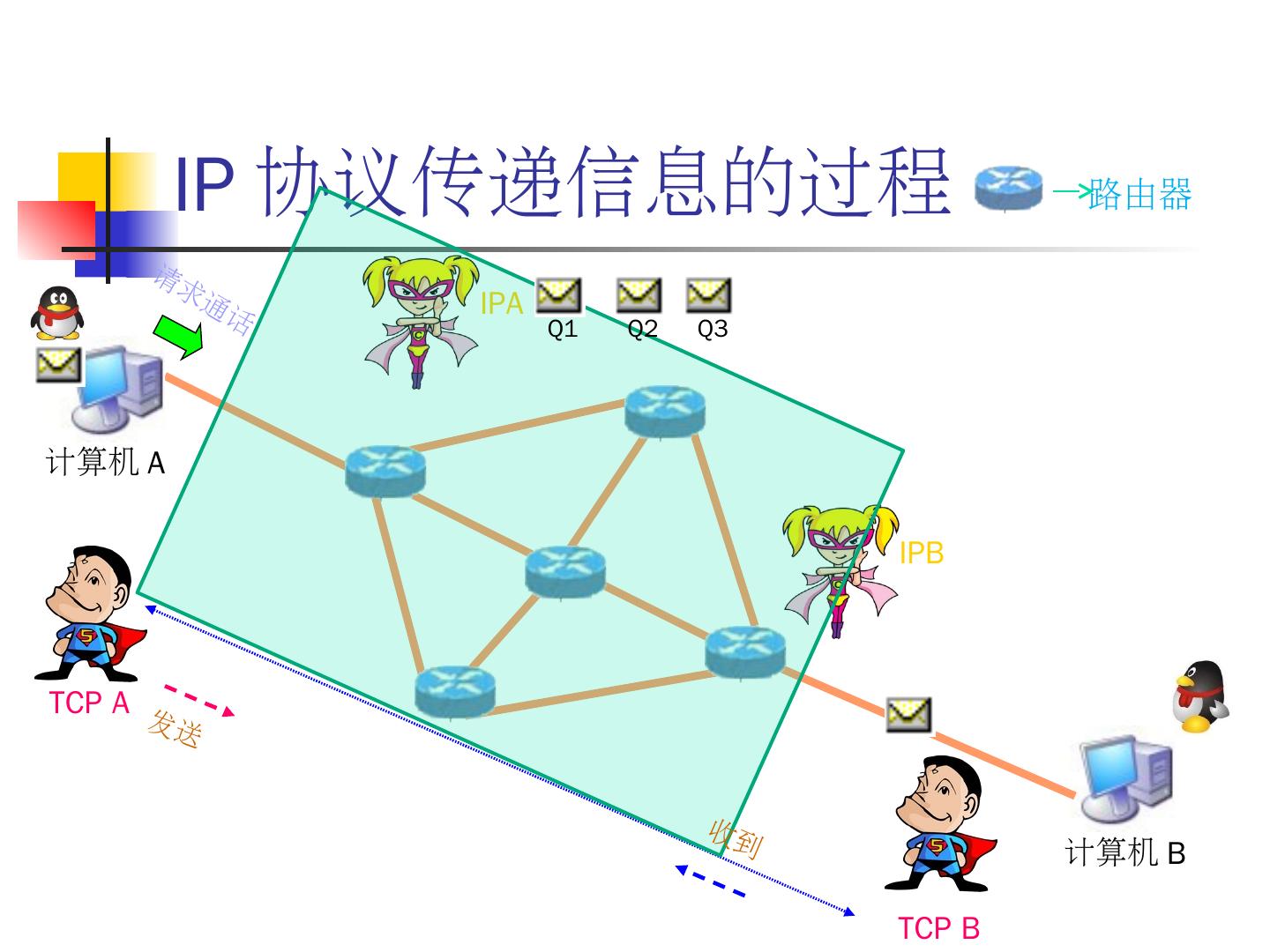 优化DNS设置：提升网站访问速度的有效方法 (dns优化app)-偌夕博客