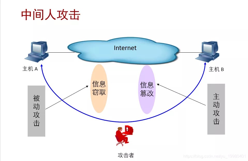 抗击网络攻击，稳定保障业务运行的高防服务器方案 (抗击网络攻击的方法)-偌夕博客