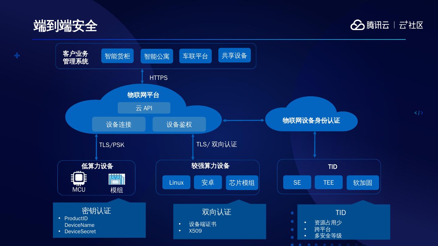 腾讯云存储：体验极致数据安全的新时代 (腾讯云存储收费标准)-偌夕博客