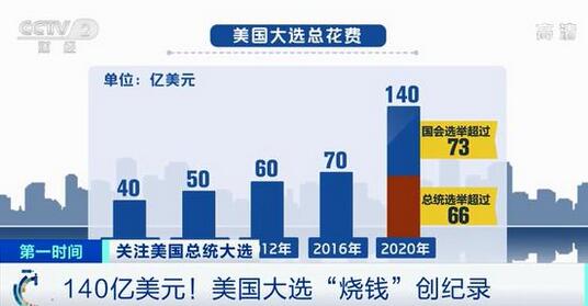 如何在美国选择适合您需求的ASP空间服务 (如何在美国选举总统)-偌夕博客