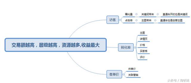 域名买卖策略：如何成功买卖高价域名 (域名买卖策略有哪些)-偌夕博客