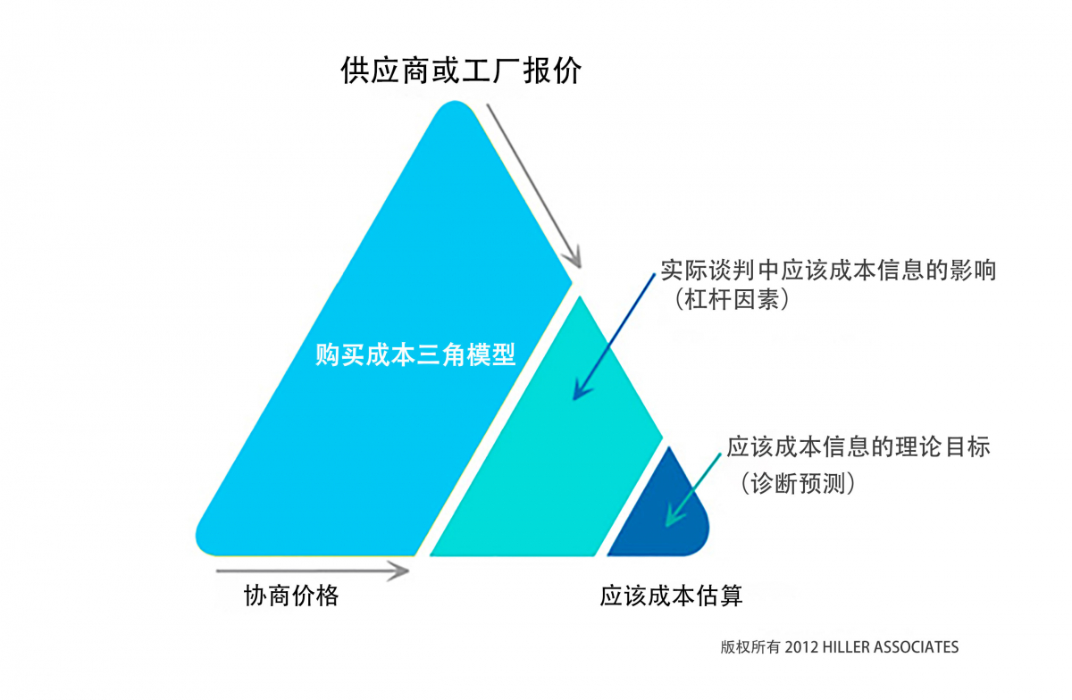 从价格到性能的综合评估-偌夕博客