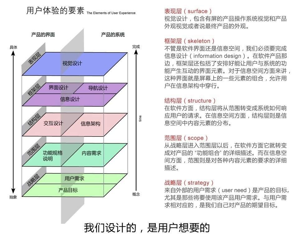 用户体验与性价比考量