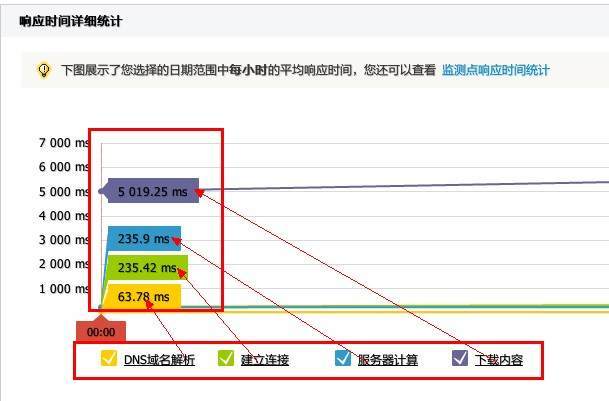 服务器响应速度与技术解析