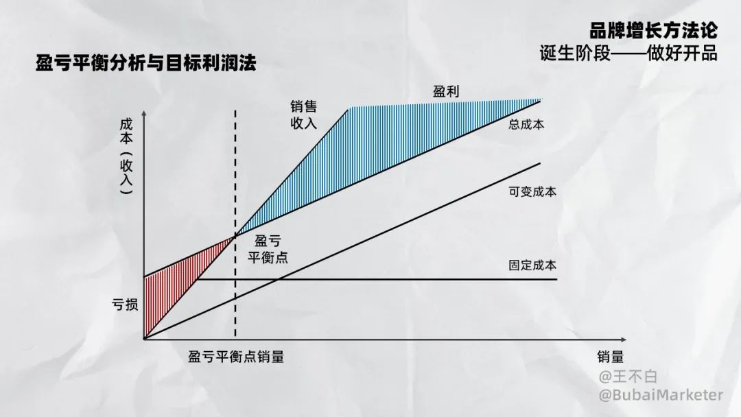 从价格到性能的综合评估