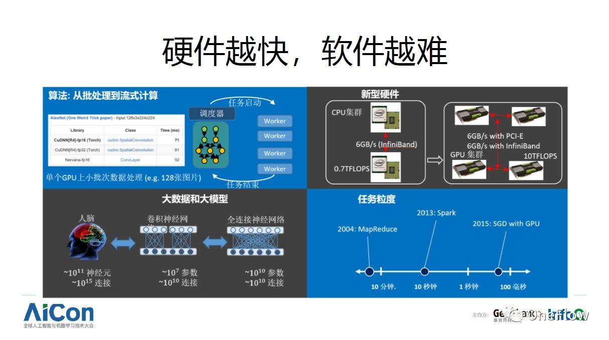 深度剖析源码结构