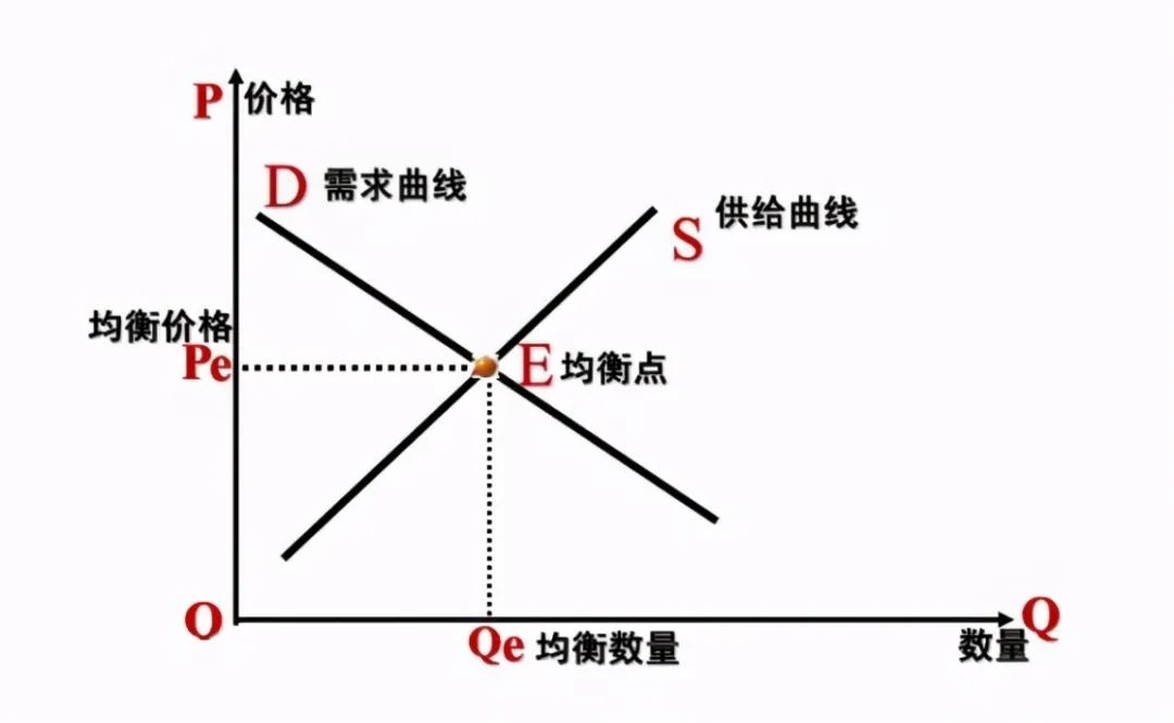 价格与性价比对比分析