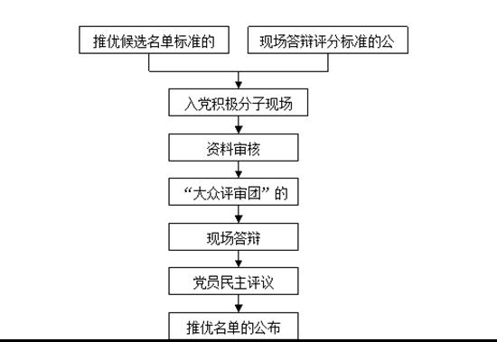 全面评价其优势与劣势