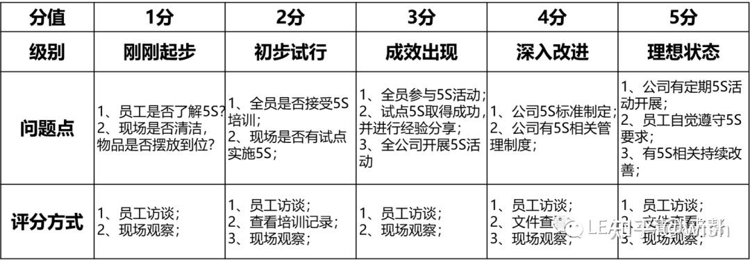 全面评价其优势与劣势-偌夕博客