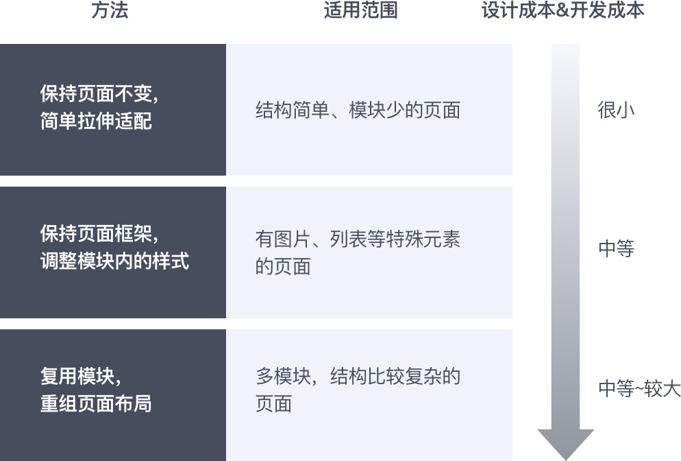 探索性价比最高的VPS选择策略