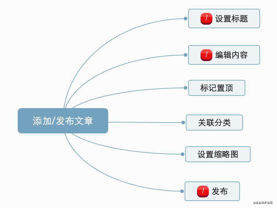 从功能特点到用户体验的全面剖析