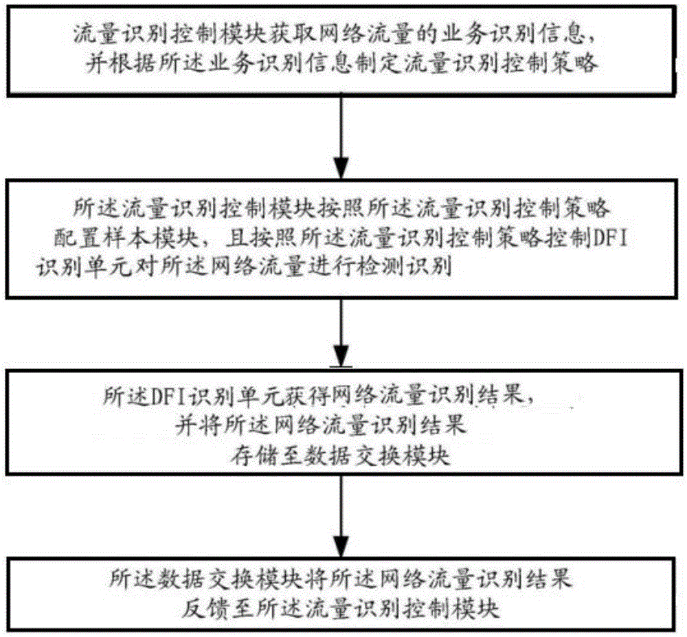 深度解析VPS性能、功能与应用-偌夕博客