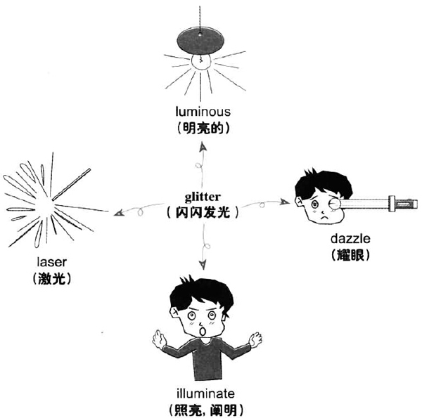 助力用户做出明智选择