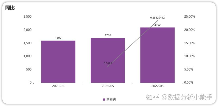 对比分析各大VPS提供商-偌夕博客