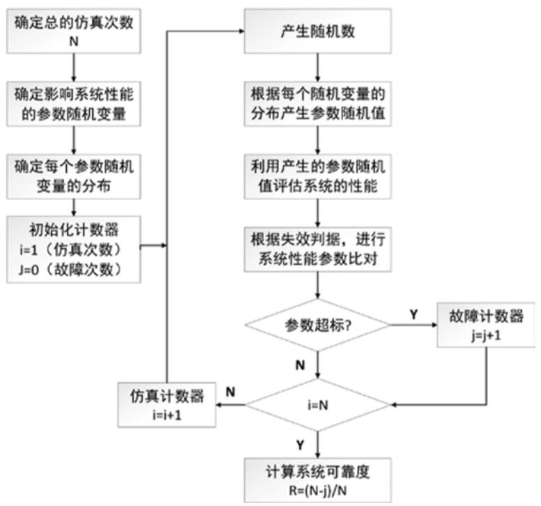 稳定性与可靠性评估-偌夕博客