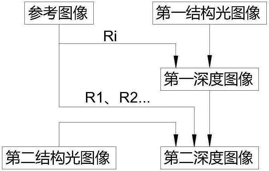 稳定性与安全性